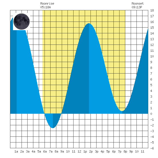 Lancaster Cove tide chart for Friday, April 17, 2026