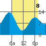 Lancaster Cove tide chart for Wednesday, April 8, 2026