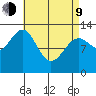 Lancaster Cove tide chart for Thursday, April 9, 2026