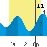 Lancaster Cove tide chart for Monday, May 11, 2026