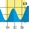 Lancaster Cove tide chart for Wednesday, May 13, 2026