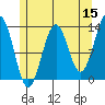 Lancaster Cove tide chart for Friday, May 15, 2026