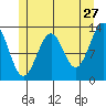 Lancaster Cove tide chart for Wednesday, May 27, 2026