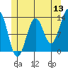 Lancaster Cove tide chart for Saturday, June 13, 2026
