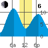 Landlocked Bay tide chart for Wednesday, January 6, 2021