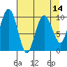 Landlocked Bay tide chart for Wednesday, April 14, 2021