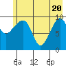 Landlocked Bay tide chart for Thursday, May 20, 2021