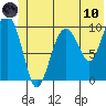 Landlocked Bay tide chart for Thursday, June 10, 2021