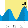 Landlocked Bay tide chart for Friday, June 18, 2021