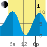 Landlocked Bay tide chart for Tuesday, June 1, 2021