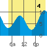 Landlocked Bay tide chart for Friday, June 4, 2021