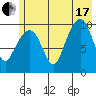 Landlocked Bay tide chart for Saturday, July 17, 2021
