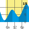Landlocked Bay tide chart for Monday, July 19, 2021