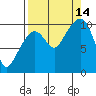 Landlocked Bay tide chart for Tuesday, September 14, 2021