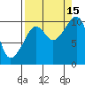 Landlocked Bay tide chart for Wednesday, September 15, 2021