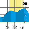 Landlocked Bay tide chart for Wednesday, September 29, 2021