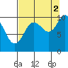 Landlocked Bay tide chart for Thursday, September 2, 2021