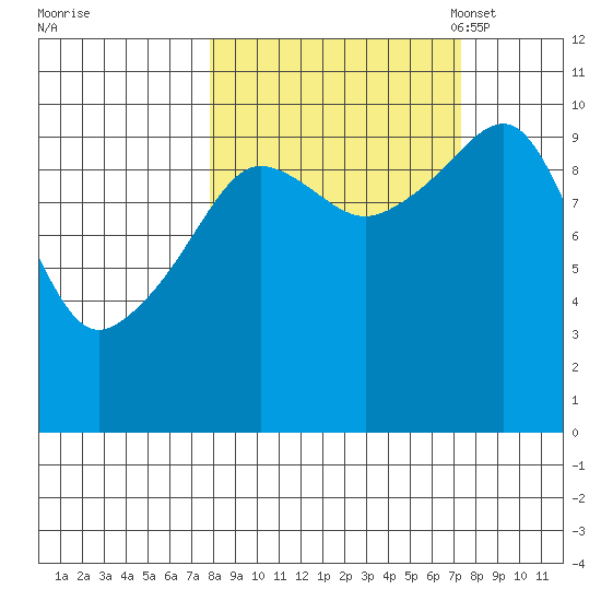 Landlocked Bay tide chart for Thursday, September 30, 2021