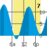 Landlocked Bay tide chart for Tuesday, September 7, 2021