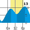Landlocked Bay tide chart for Wednesday, October 13, 2021