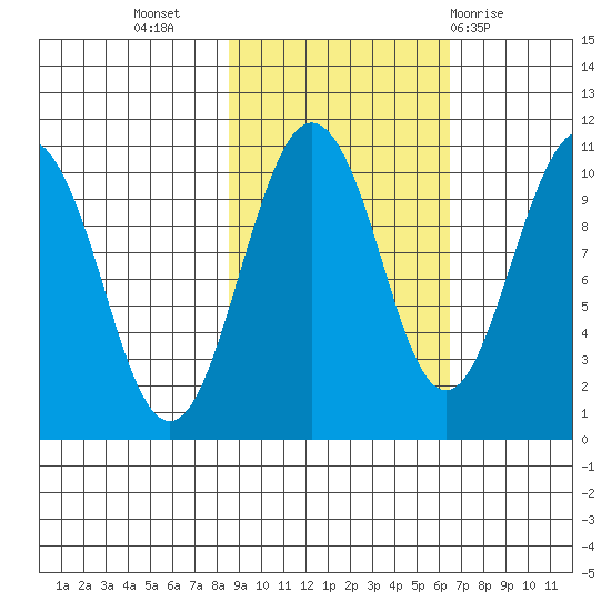 Landlocked Bay tide chart for Sunday, October 17, 2021