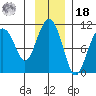 Landlocked Bay tide chart for Thursday, November 18, 2021
