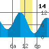 Landlocked Bay tide chart for Tuesday, December 14, 2021