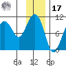 Landlocked Bay tide chart for Monday, January 17, 2022