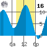 Landlocked Bay tide chart for Wednesday, February 16, 2022