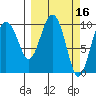 Landlocked Bay tide chart for Wednesday, March 16, 2022