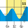 Landlocked Bay tide chart for Wednesday, May 11, 2022