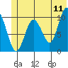 Landlocked Bay tide chart for Saturday, June 11, 2022