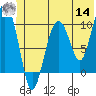 Landlocked Bay tide chart for Tuesday, June 14, 2022