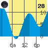 Landlocked Bay tide chart for Tuesday, June 28, 2022