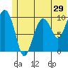 Landlocked Bay tide chart for Wednesday, June 29, 2022