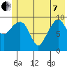 Landlocked Bay tide chart for Tuesday, June 7, 2022