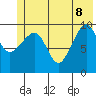Landlocked Bay tide chart for Wednesday, June 8, 2022