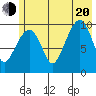 Landlocked Bay tide chart for Wednesday, July 20, 2022