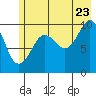 Landlocked Bay tide chart for Saturday, July 23, 2022