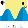 Landlocked Bay tide chart for Wednesday, July 6, 2022