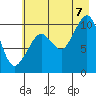 Landlocked Bay tide chart for Sunday, August 7, 2022