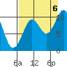 Landlocked Bay tide chart for Tuesday, September 6, 2022
