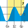 Landlocked Bay tide chart for Wednesday, September 7, 2022