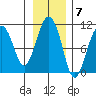 Landlocked Bay tide chart for Monday, November 7, 2022