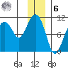 Landlocked Bay tide chart for Friday, January 6, 2023