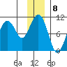Landlocked Bay tide chart for Sunday, January 8, 2023