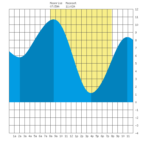 Landlocked Bay tide chart for Thursday, March 16, 2023