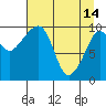 Landlocked Bay tide chart for Friday, April 14, 2023