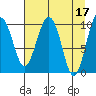 Landlocked Bay tide chart for Monday, April 17, 2023