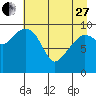 Landlocked Bay tide chart for Thursday, April 27, 2023